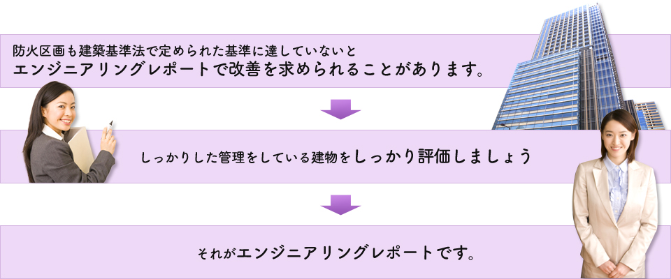 ■防火区画も建築基準法で定められた基準に達していないとエンジニアリングレポートで改善を求められることがあります。■しっかりした管理をしている建物をしっかり評価しましょう■それがエンジニアリングレポートです。